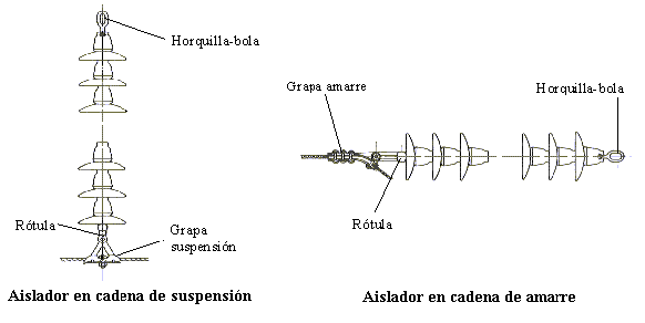 amarre